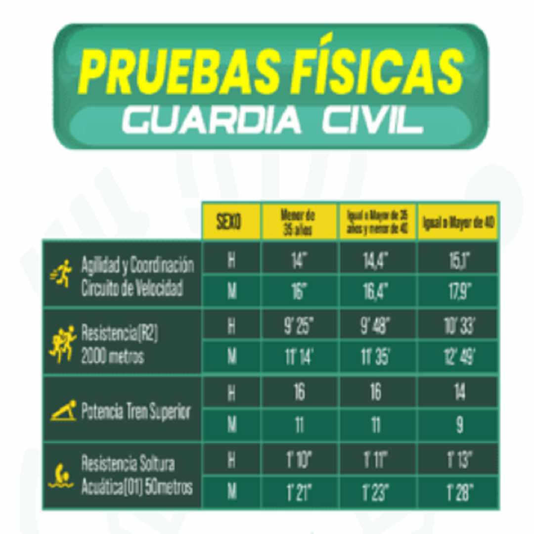 Academia Centro en Alicante, formación para oposiciones de Policía Nacional y Guardia Civil, acceso físico y temario para preparación